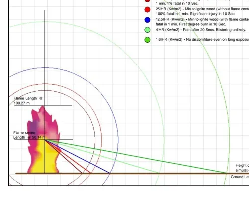 FORMATION TECHNIQUE EN LIGNE  QRA (Quantitative Risk Assessment)