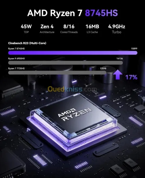 NIPOGI AM21 MINI PC - RYZEN 7 8745HS - 32GO DDR5 - 512GO SSD - 4K QUAD AFFICHAGE - WIFI 6 / BT 5.2 / DUAL LAN