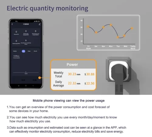 Prise Connectée WiFi 16A EU Contrôle À Distance, Minuteur, Suivi Conso Alexa Google