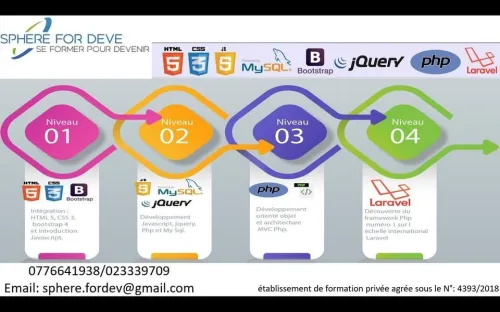 Formation Informatique Bureautique الاعلام الالي