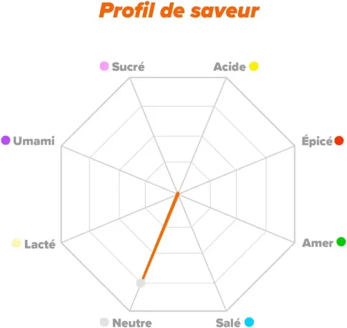Créatine HSN 150G