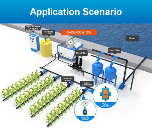 Découvrez l'innovateur intelligent : fertirrigation automatisée pour grandes cultures agricoles !
