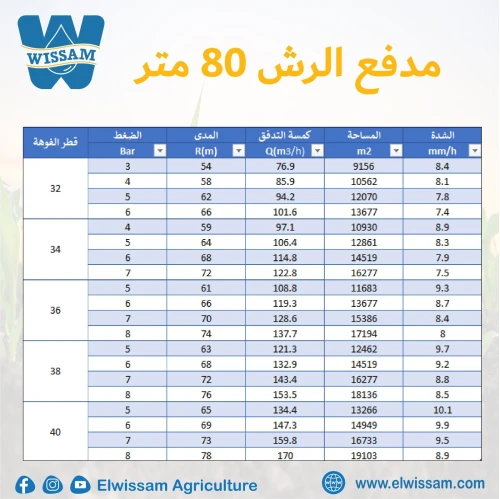CANON ASPERSEUR مدفع الرش
