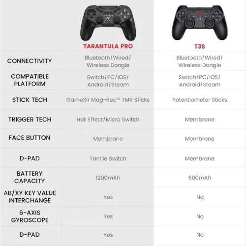 Promo manette GameSir Tarantula Pro Multiplatform Controller avec support