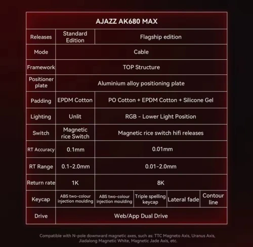 AJAZZ AK680 MAX HE 8K