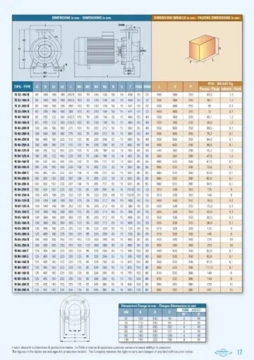 POMPE NORMALISÉE MONOBLOC| Marque: CONFORTO (Italie) - مضخة أحادية الكتلة موحدة | علامة كونفورطو