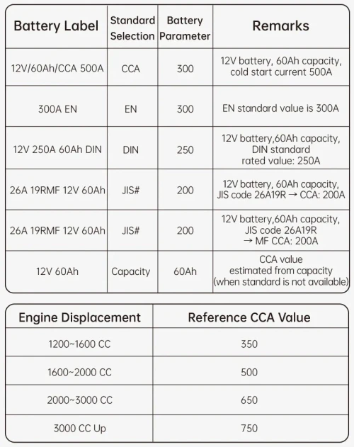 FNIRSI BTM-24 2000A CCA Testeur de batterie de voiture multifonction 12V/24V