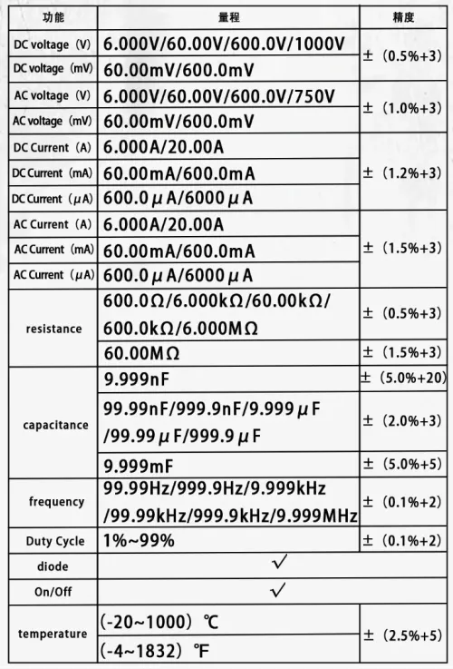 ZOYI ZT-17B+.RF4.17N  est un multimètre électrique connu pour son affichage numérique de haute précision, compteur de capacité pour maison intelligente