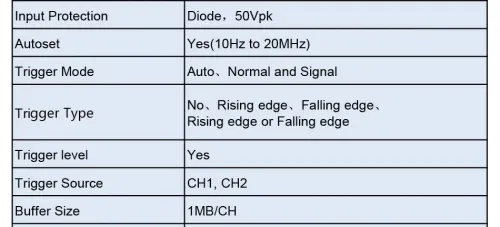 INSTRUSTAR Oscilloscope ISDS205A Multifonctionnel 3en1 20M Oscilloscope USB Numérique pour PC + Analyseur de Spectre + Enregistreur de Données