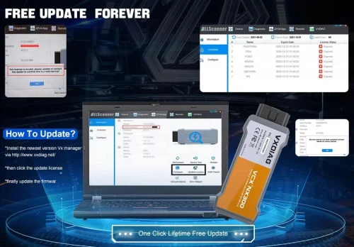 VXDIAG For Volvo . Volvo j2534 ECU Programming Coding Diagnostic Tools All System Free Update