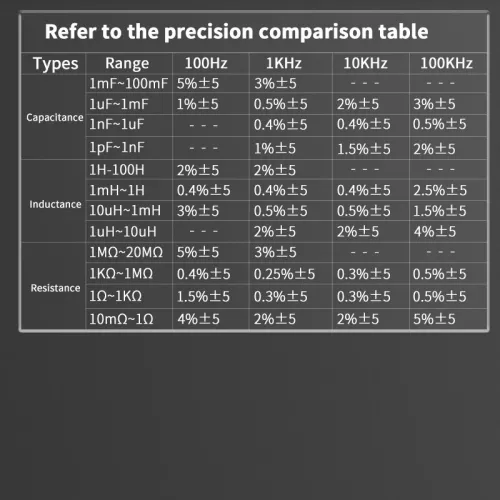 ZOYI DQ01 LCR compteur de pont numérique portable testeur de résistance d'inductance de capacité de haute précision avec affichage numérique