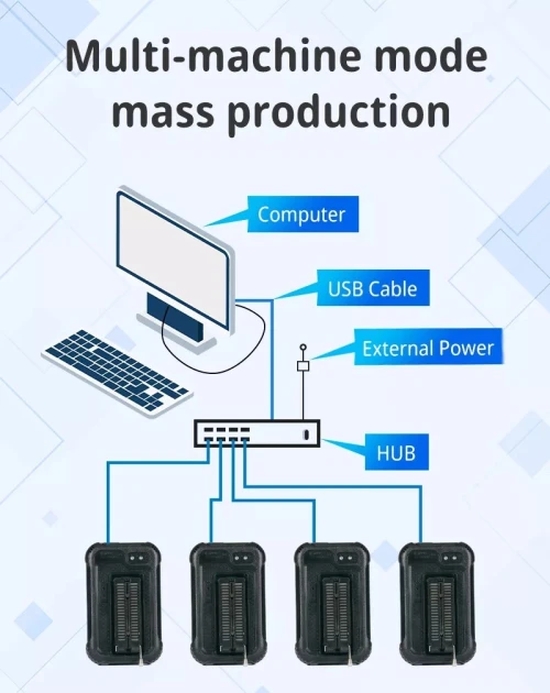 MINI PRO XGecu T48  Universal Programmer Support EEPROM/MCU/SPI/Nor/NAND Flash/EMMC/IC Tester .2026