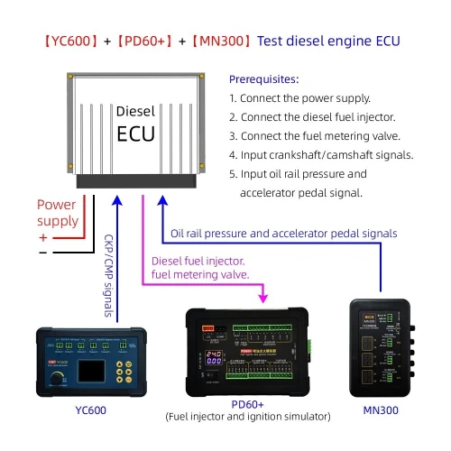YC600 générateur de Signal automatique à Six canaux ECU testeur d'entretien informatique vilebrequin arbre à cames moto CKP CMP simulateur de Signal