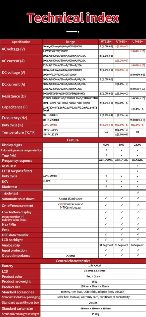 Multimètre UNI-T UT61E+ True RMS 1000V AC DC, testeur de tension, 22000 points, Mode relatif, haute fiabilité