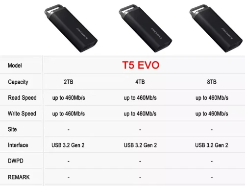 SSD Externe Portable Samsung T5 EVO - [4 To ou 8 To]