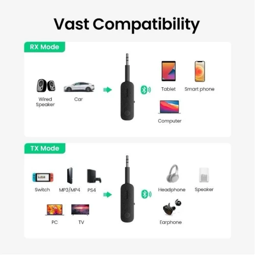 UGREEN 2-IN-1 Bluetooth 5.0 Récepteur/Transmetteur 3.5mm STEREO AUX avec Microphone TV Voiture PC