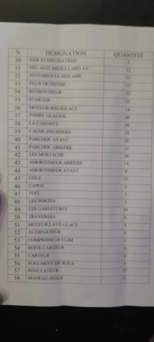 Pièce détachées pour voiture asiatique