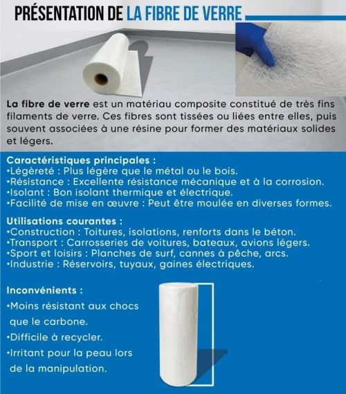 Fibre de Verre 100g/m2