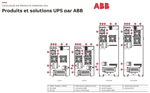 ONDULEUR  ABB 60KVA / 80KVA / 100KVA / 120KVA