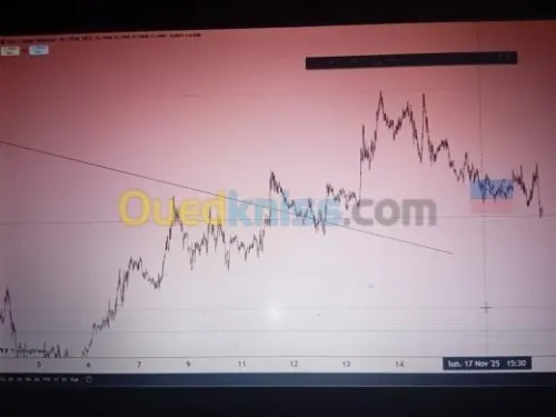 Trading