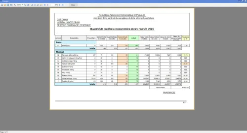 Programme de gestion des stocks des pharmacies publiques