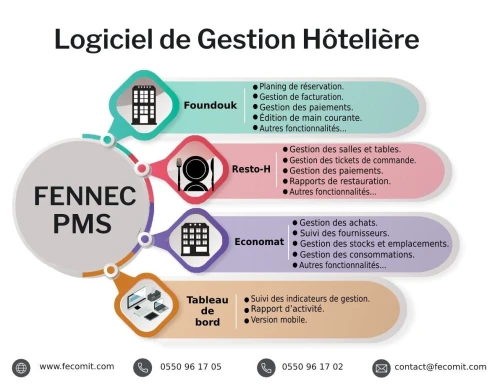 Logiciel de gestion des hôtels Fennec PMS