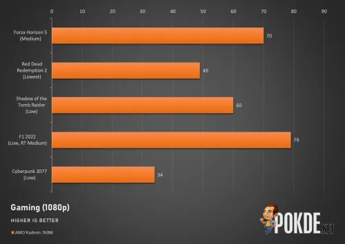 Ryzen 5 8600G Box