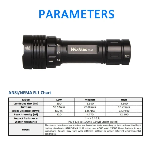 Lampe Torche Wurkkos DL30 - 3600 Lumen Chasse Sous Marine Plongée (Rechargeable)