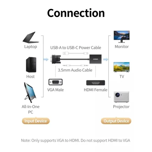 UGREEN VGA to HDMI Adapter (VGA Male to HDMI Female Converter)