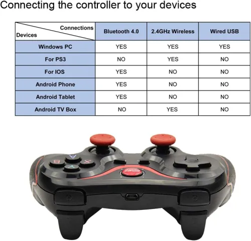 MANETTE WIRELESS X3 BLUETOOTH ANDROID/PC/MAC