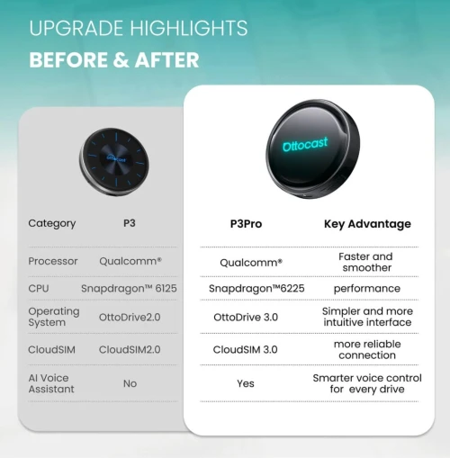 OttoAibox P3 Pro CarPlay AI Box