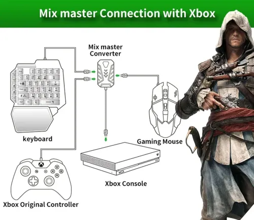 MIX MASTER 7-in-1 Keyboard & Mouse Gaming Combo - For PS4/PS5/Xbox/Switch