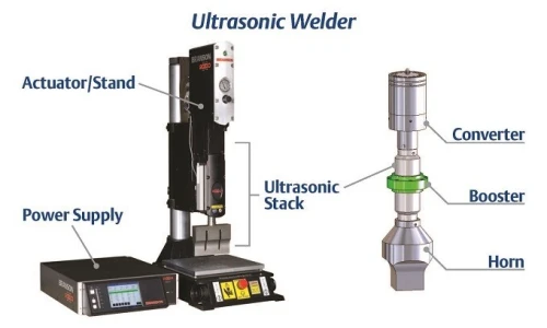 Je possède une machine à souder par ultrasons pour industrie plastique PVC