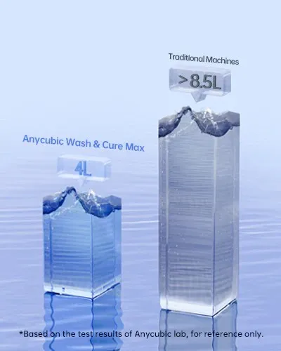 Anycubic Wash & Cure Max
