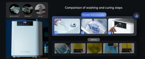 Anycubic Wash & Cure Max