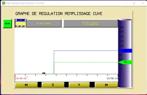 Automatisme et Instrumentation