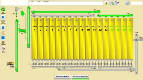 Automatisme et Instrumentation
