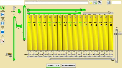Automatisme et Instrumentation