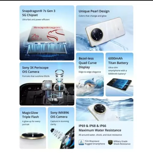 Realme 14 pro plus