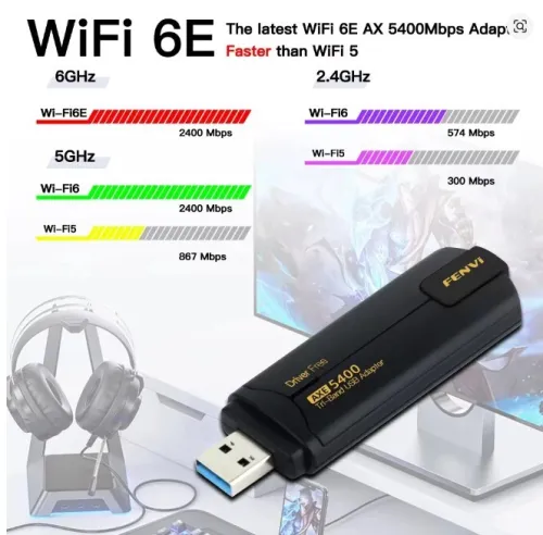Clé Wifi FENVI AX5400 WiFi 6E