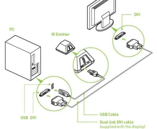 Lunette 3D Vision NVIDIA