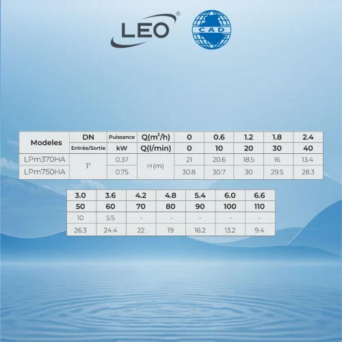 POMPES CENTRIFUGES IN-LINE HORIZONTAL