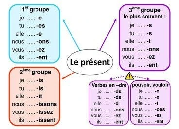 Enseignement