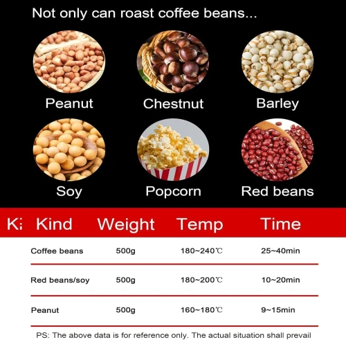 Torréfacteur à Café Et Toutes De Noix , Machine à Pop-Corn - محمصة قهوة ومكسرات، وصانعة الفشار