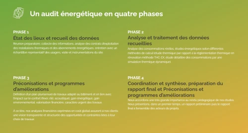 Etude thermique