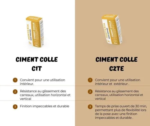 Matériau de construction Mortexia