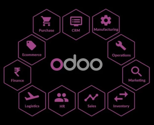 Transformez votre entreprise en un chef-d'œuvre d'efficacité avec Odoo et Power BI