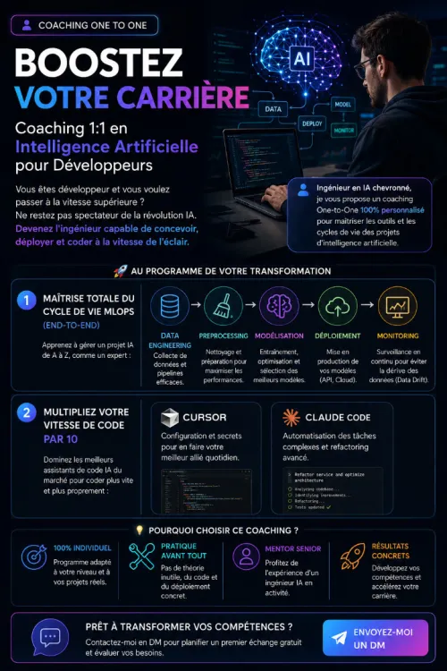 Boostez votre carrière : Coaching 1:1 en Intelligence Artificielle pour Développeurs