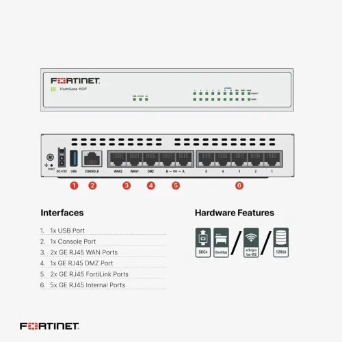 Fortigate FG61-E