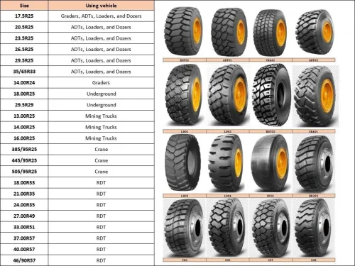Pneu Engins, manutention et TP